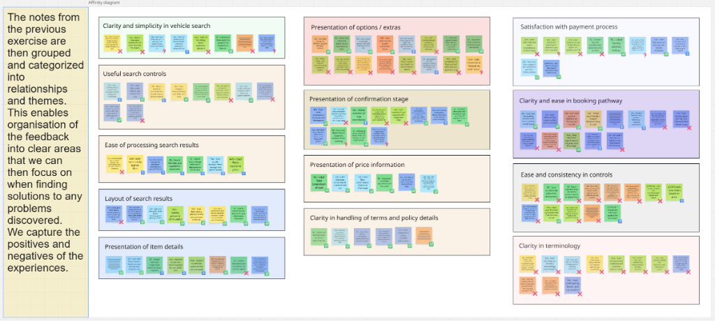 Miro Affinity Diagram Board Preview