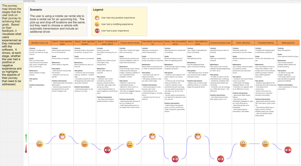 Miro Customer Journey Map Board Preview