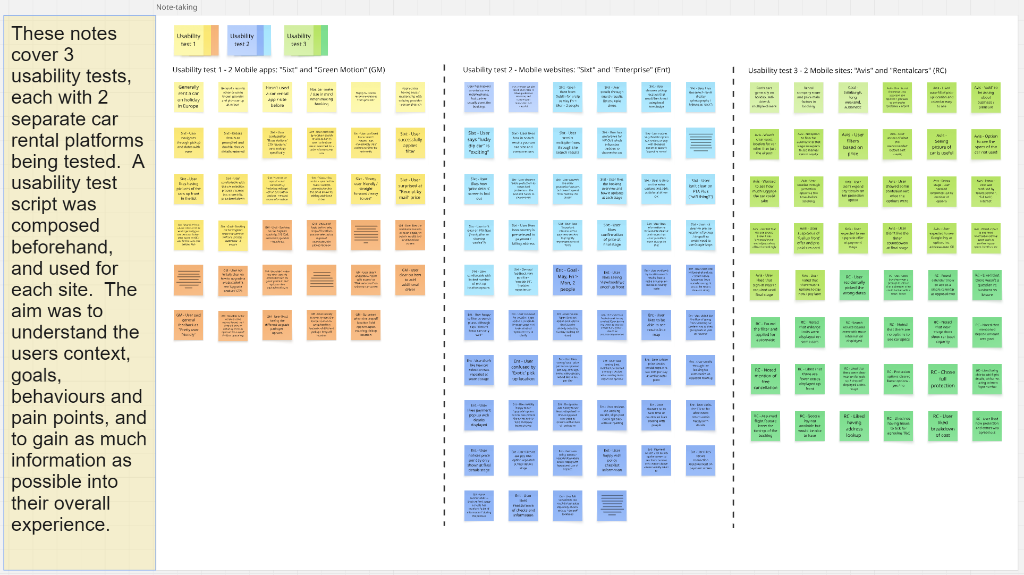 Miro Usability Notes Board Preview